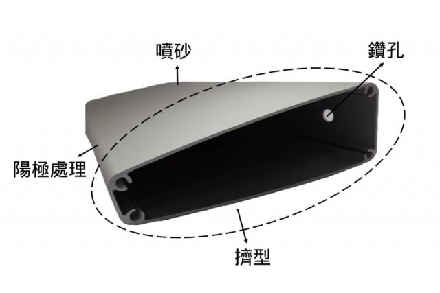 tw edge of treadmill